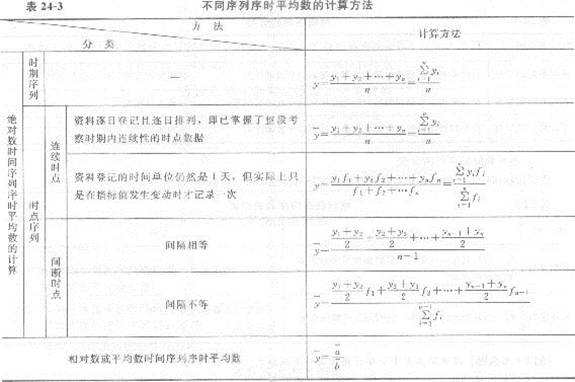 2013年中級經濟師《經濟基礎知識》應試指南：第二四章 時間序列